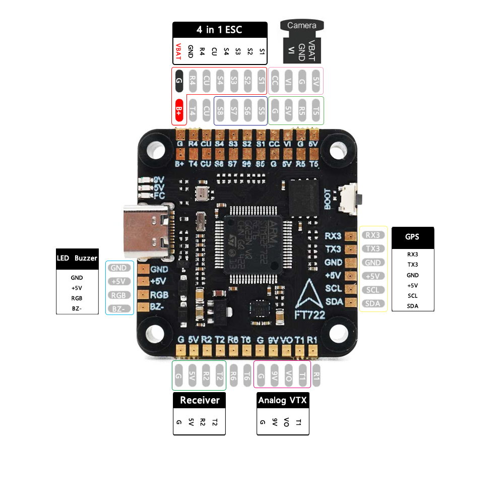 F405 F405/ F7 F722 フライトコントローラー - F722 Flight Controller のレビューと価格