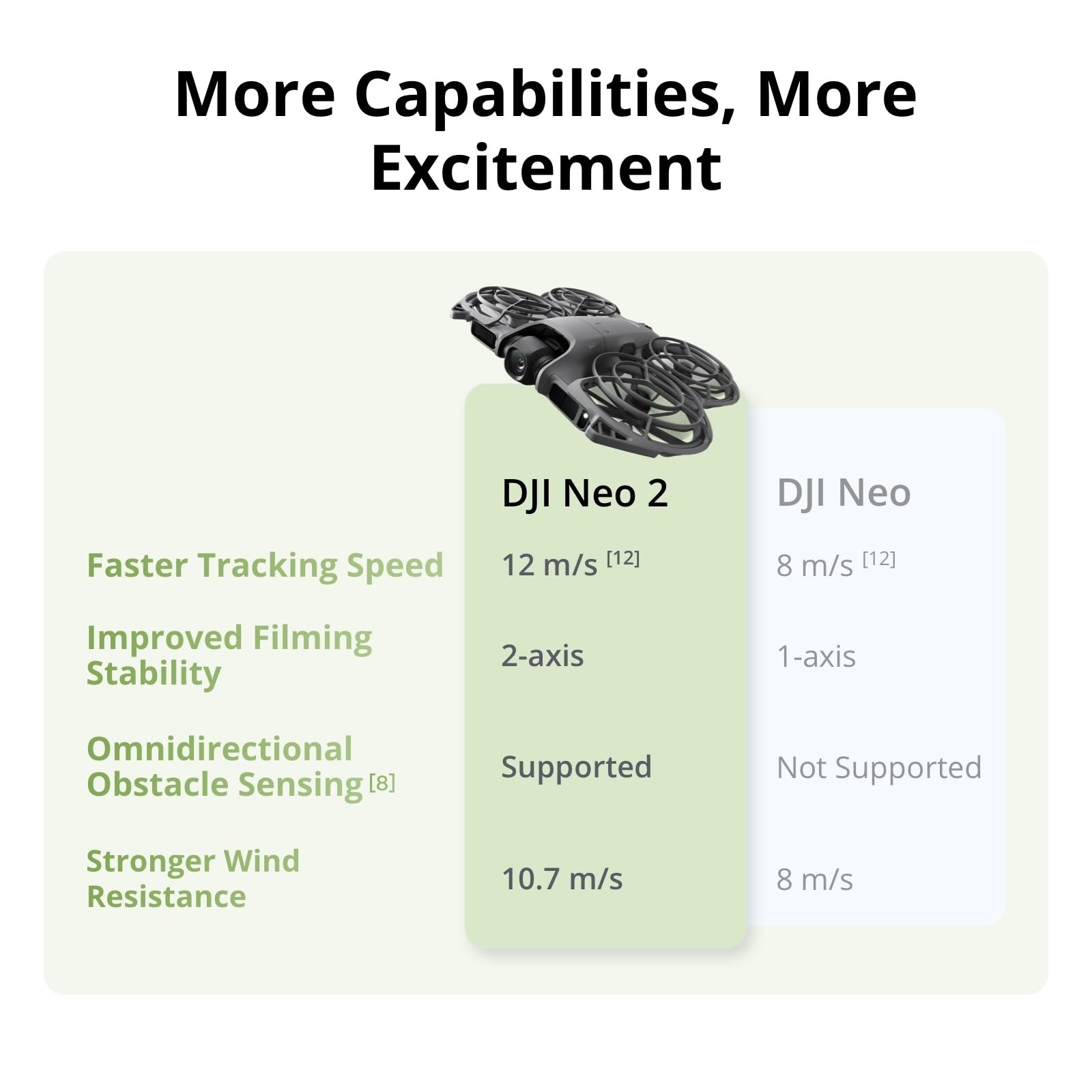 DJI Neo 2 モーションフライモアコンボ：RCモーショ - Drone Goggles Dji のレビューと価格